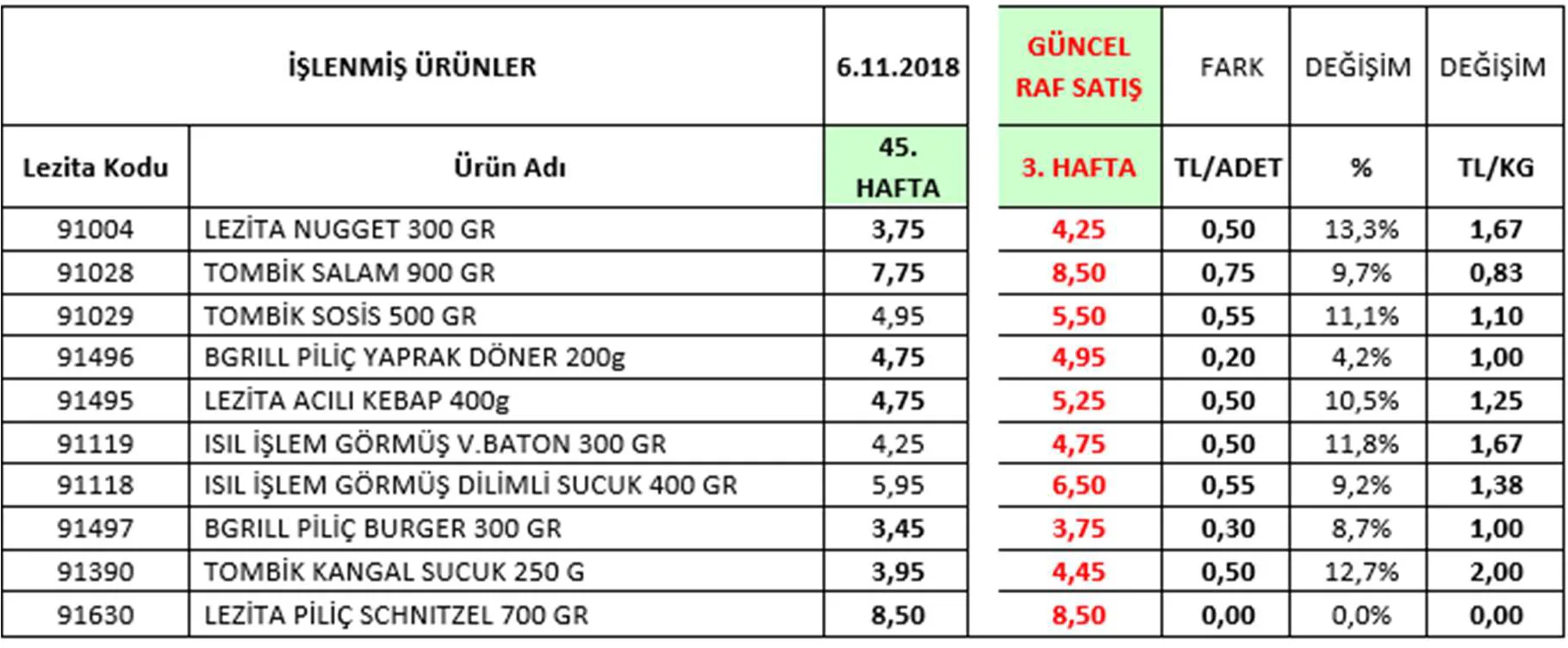 Karardaki grafik