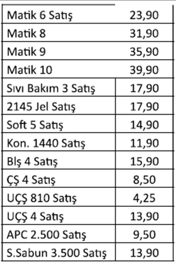 Karardaki grafik