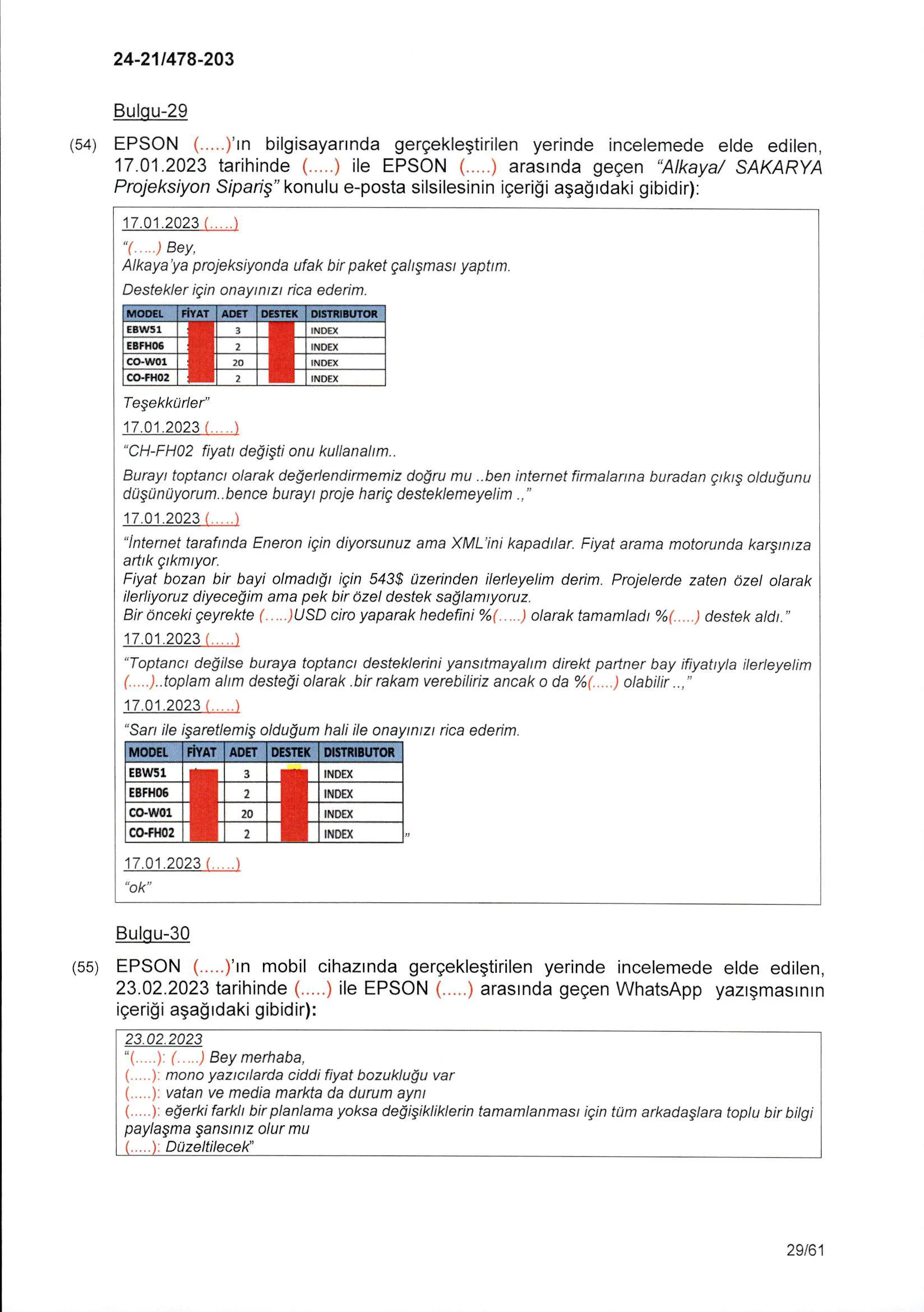 Karardaki grafik