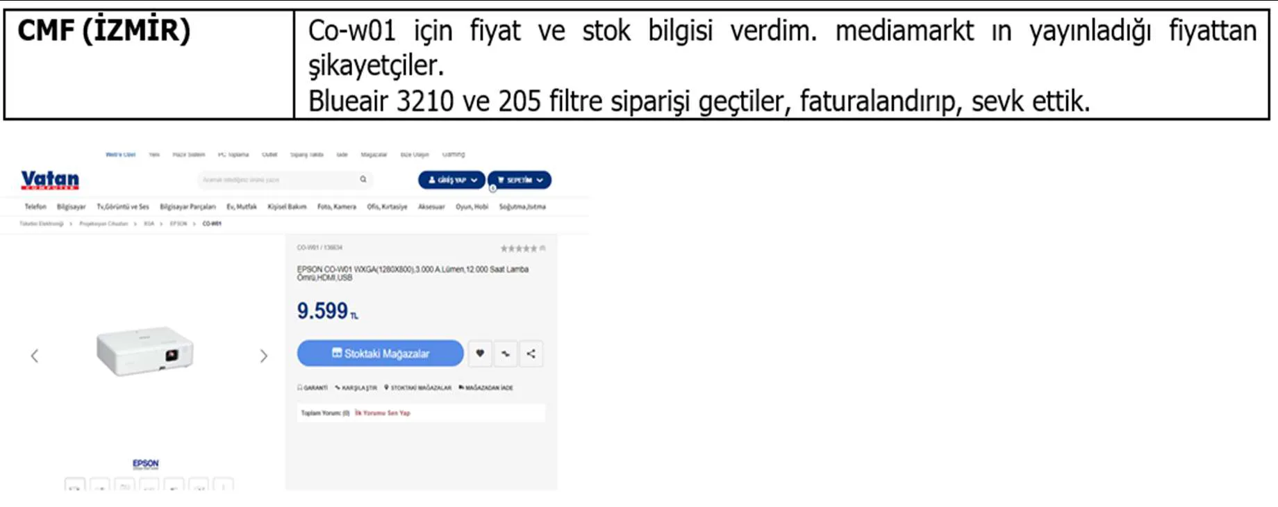 Karardaki grafik