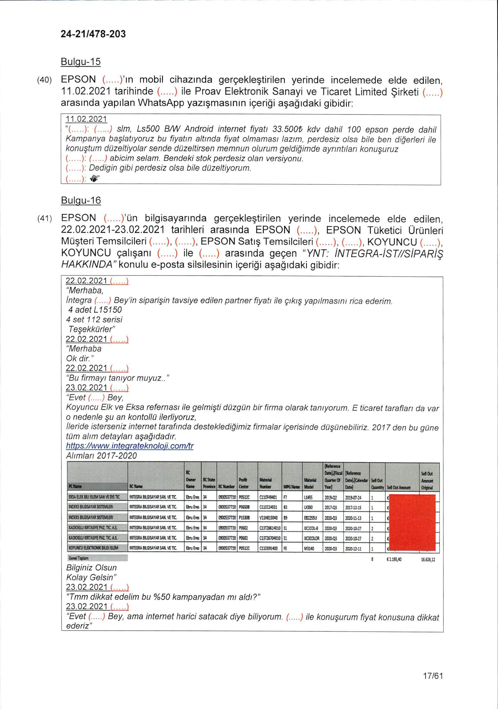 Karardaki grafik