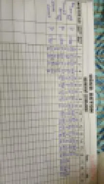 Karardaki grafik