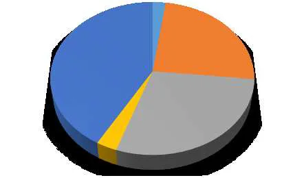 Grafik 11: Son Kullanıcı Gruplarına Göre Tüketim Dağılımı (mWh/2016)