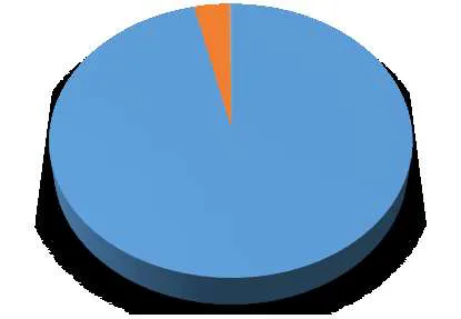 Grafik 26: Mesken Müşterilerinin Dağılımı (2016 Eylül/Sayaç Sayısı Bazında)
