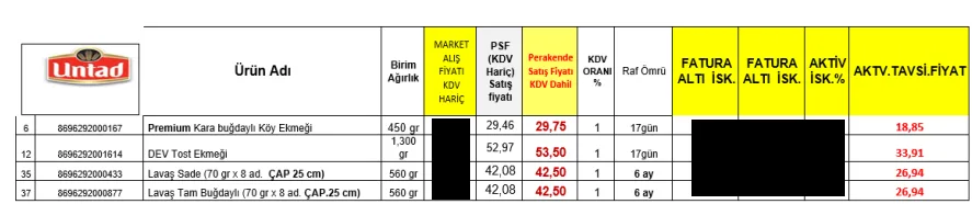 Karardaki grafik