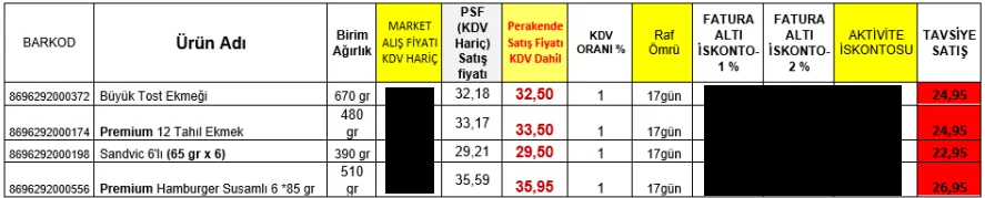 Karardaki grafik