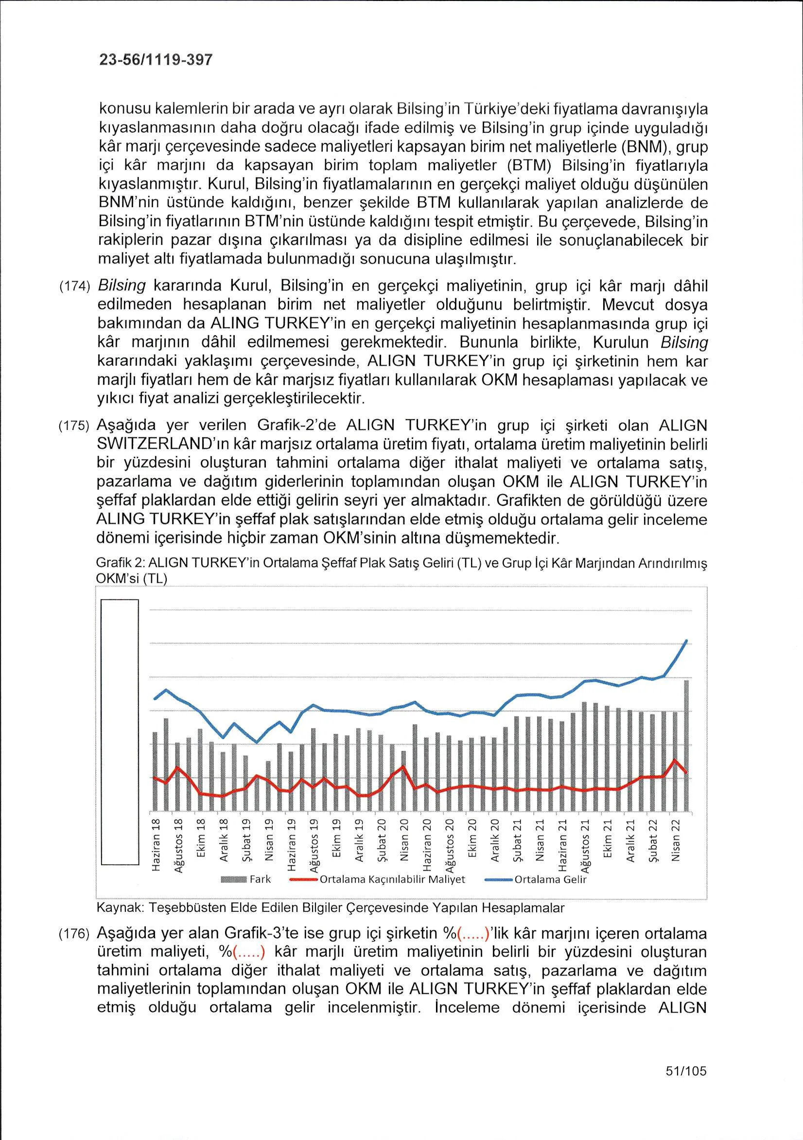 Karardaki grafik