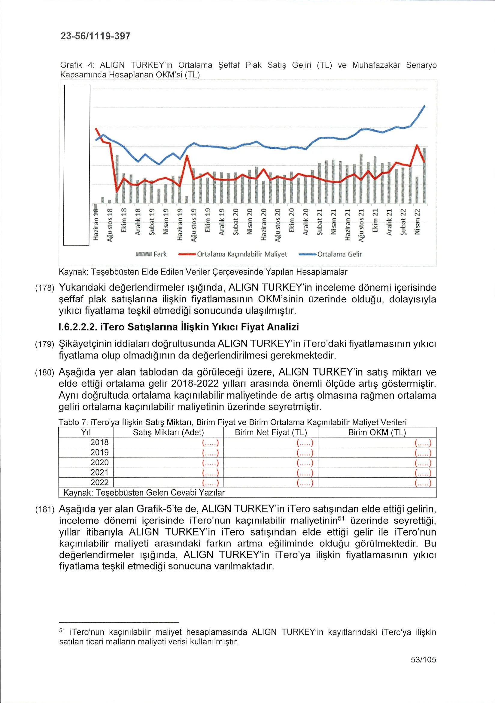 Karardaki grafik