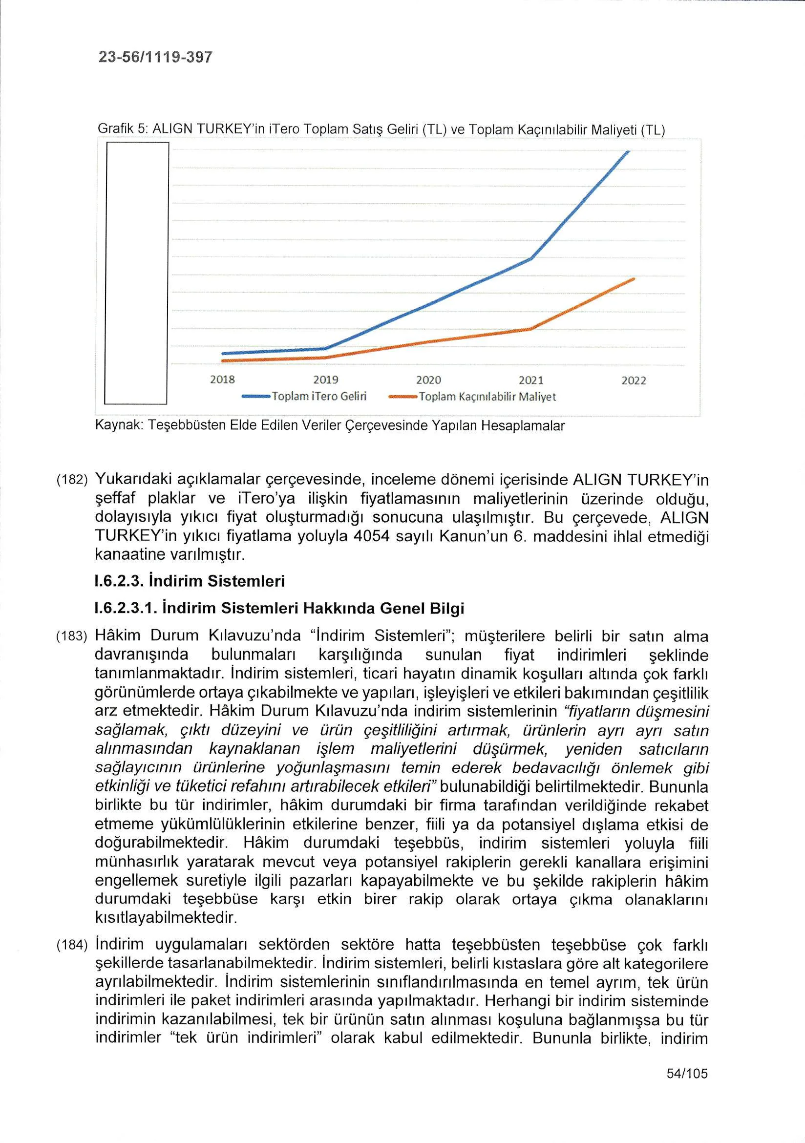 Karardaki grafik