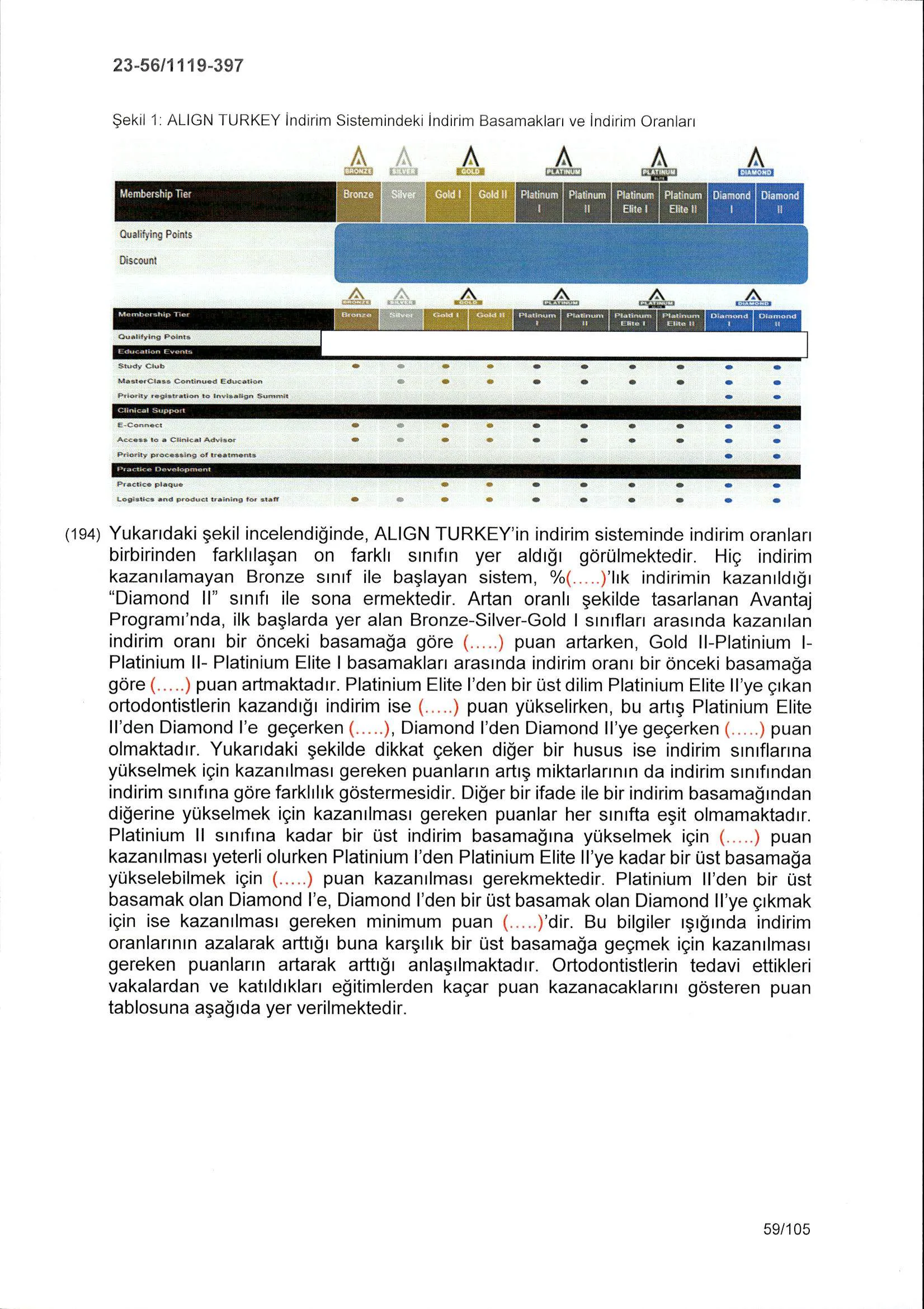 Karardaki grafik