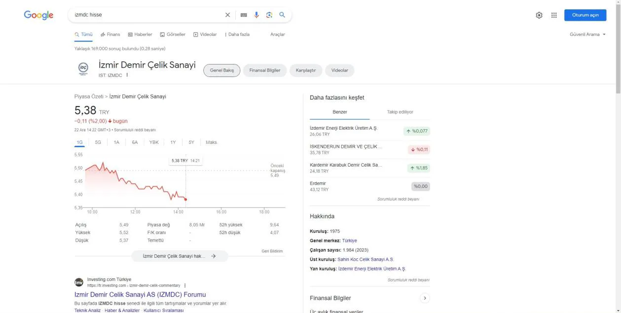 Şekil 25: 2023’te SERP’te Yer Alan Google Finans Özelliği