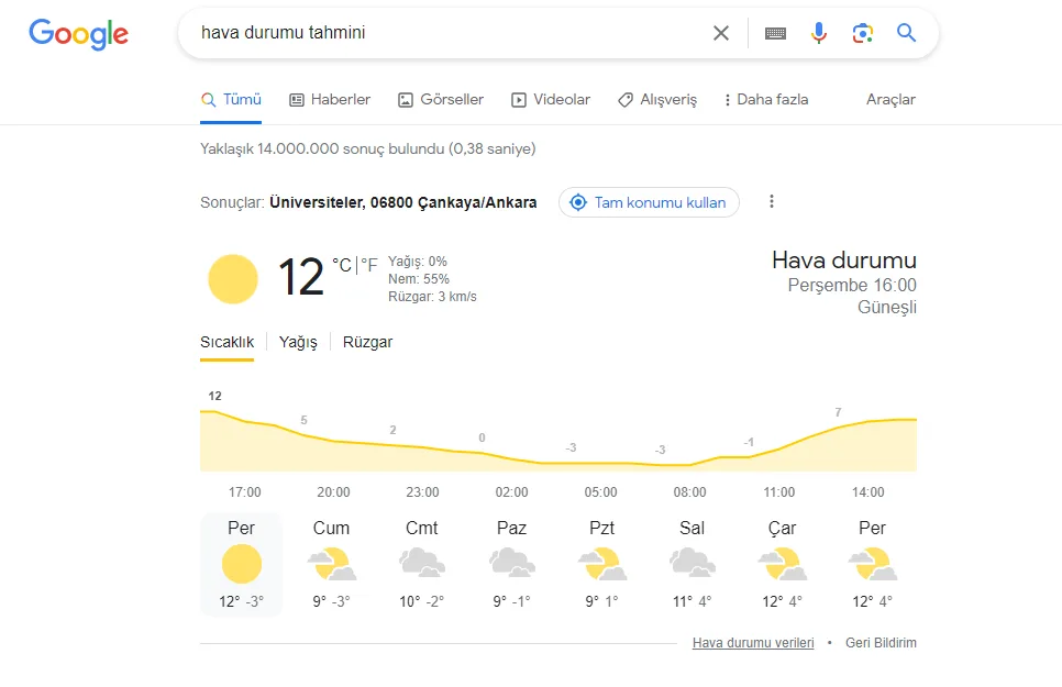 Şekil 60: Hava Durumu Özelliğinin Görünümü