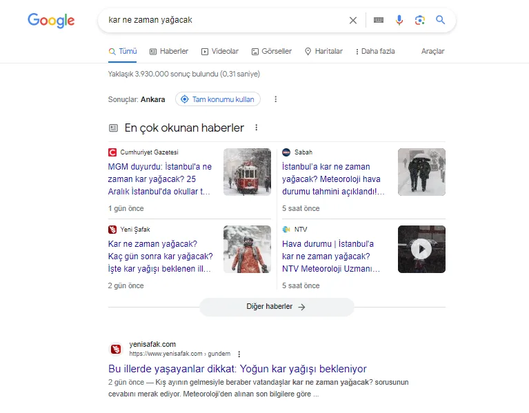 Şekil 61: Hava Durumu Sitelerine Yönelik Dolaşımsal Olmayan Sorgu Örneği