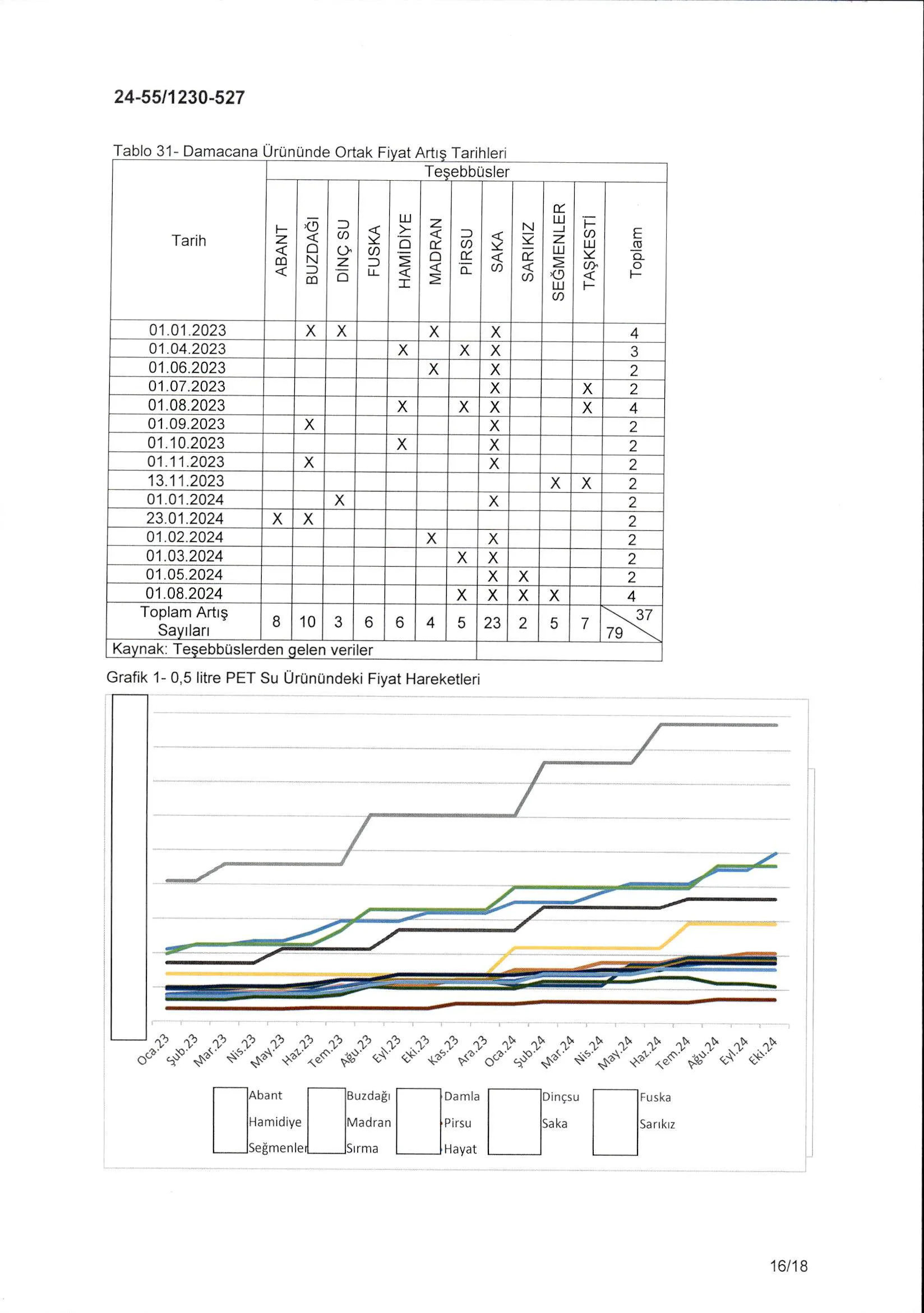 Karardaki grafik