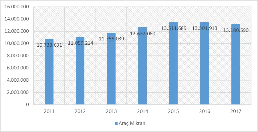 Grafik-1: Yurtiçi ve Yurtdışı Hatlarında Taşınan Toplam Araç Sayıları