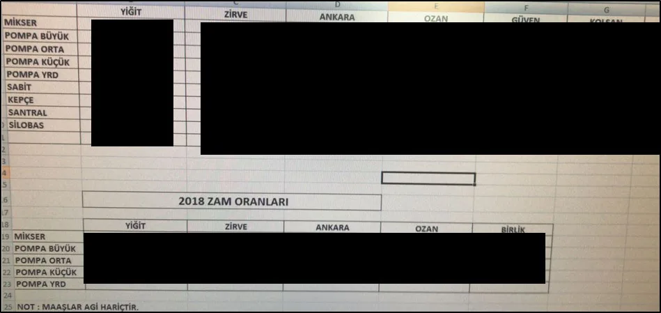 Karardaki grafik