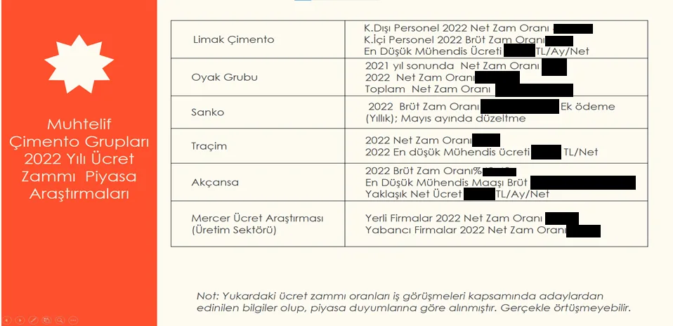 Karardaki grafik