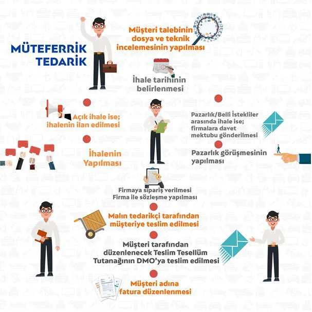 Şekil 2: Müteferrik Alım Usulüne İlişkin Görsel