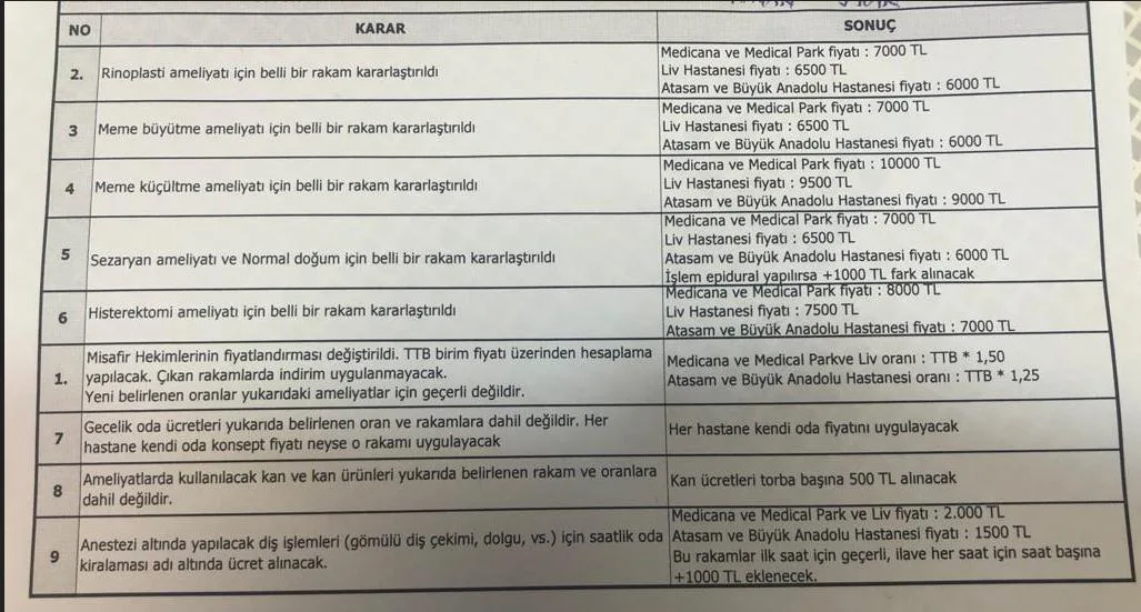 Karardaki grafik