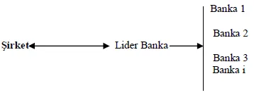 Karardaki grafik