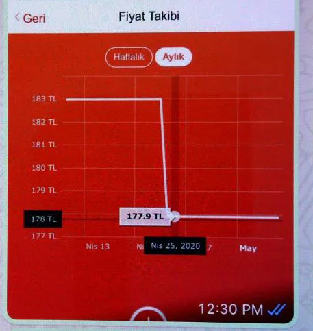 Karardaki grafik
