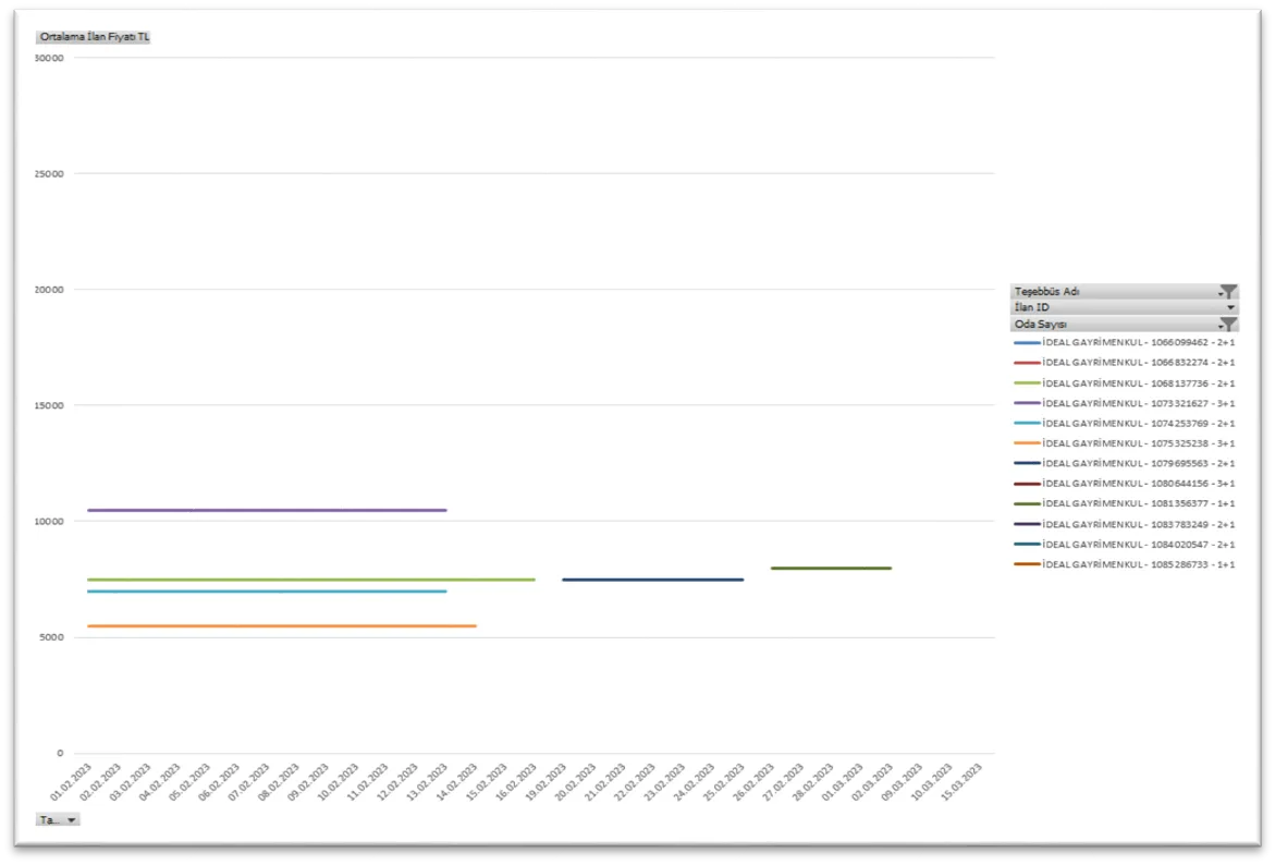 Karardaki grafik