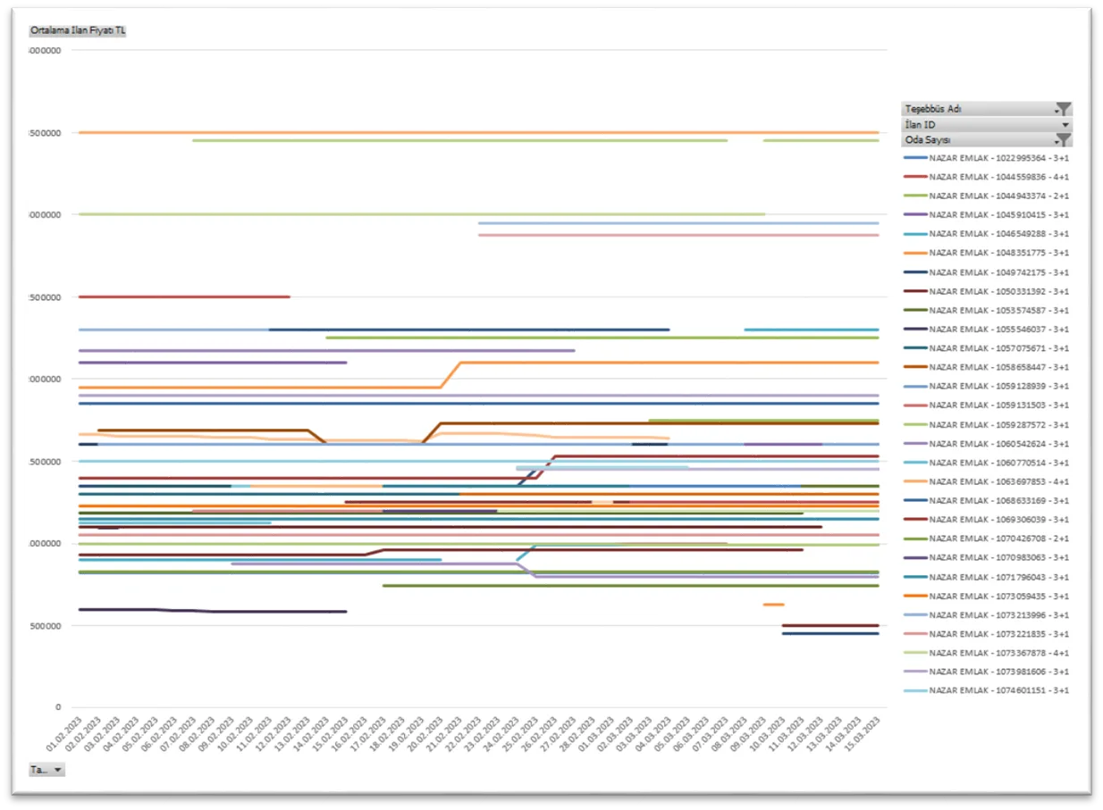 Karardaki grafik