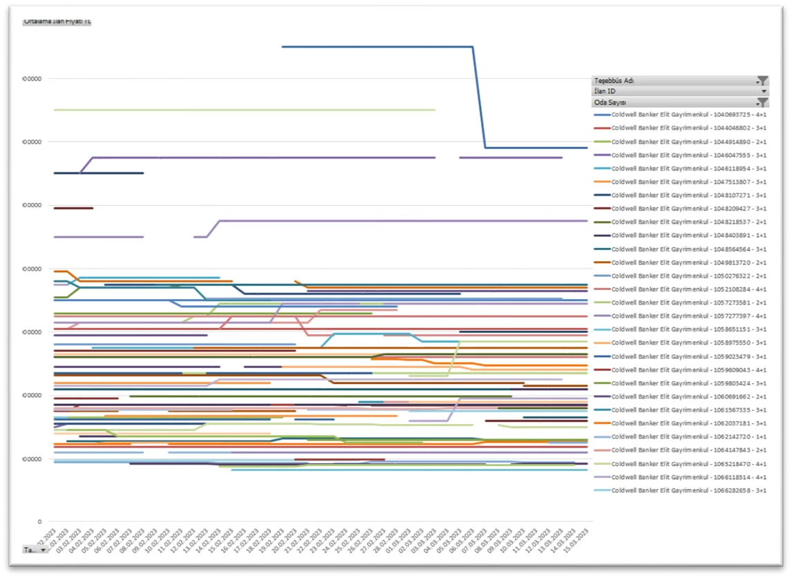 Karardaki grafik