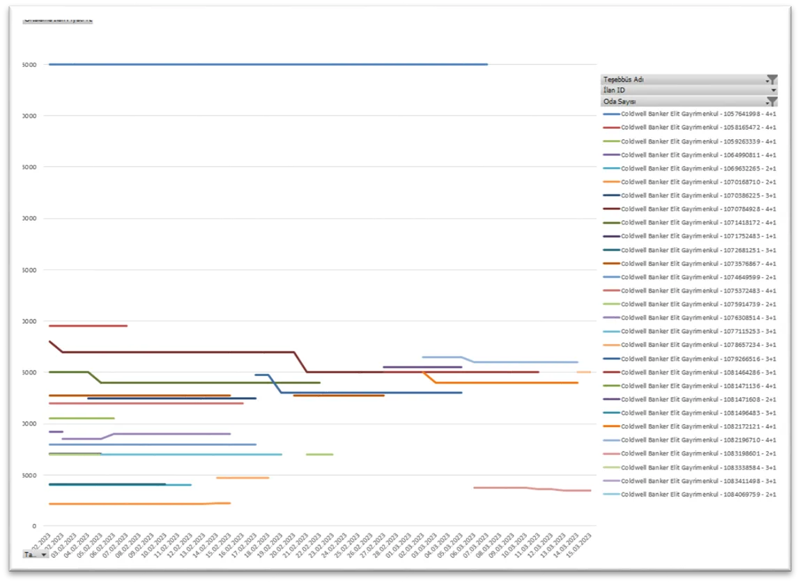Karardaki grafik