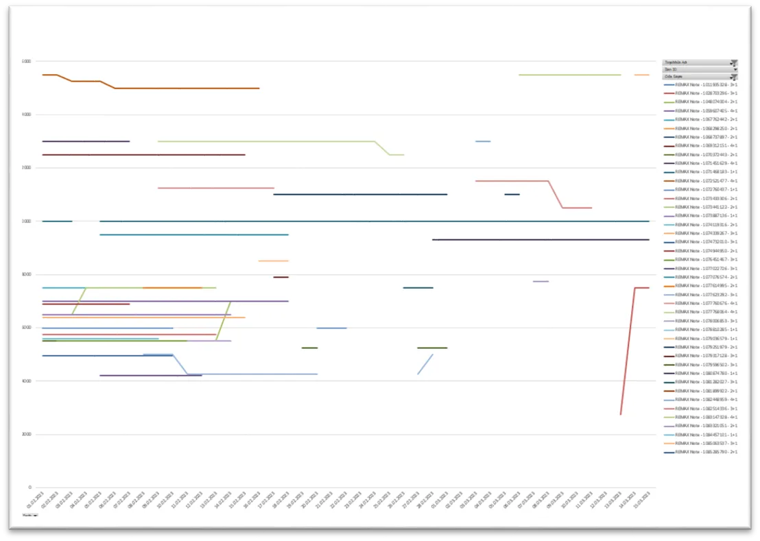 Karardaki grafik