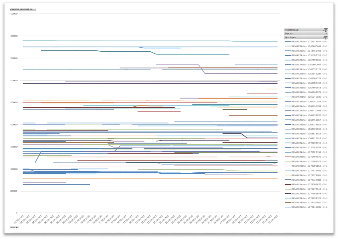 Karardaki grafik
