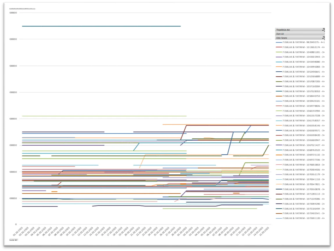 Karardaki grafik