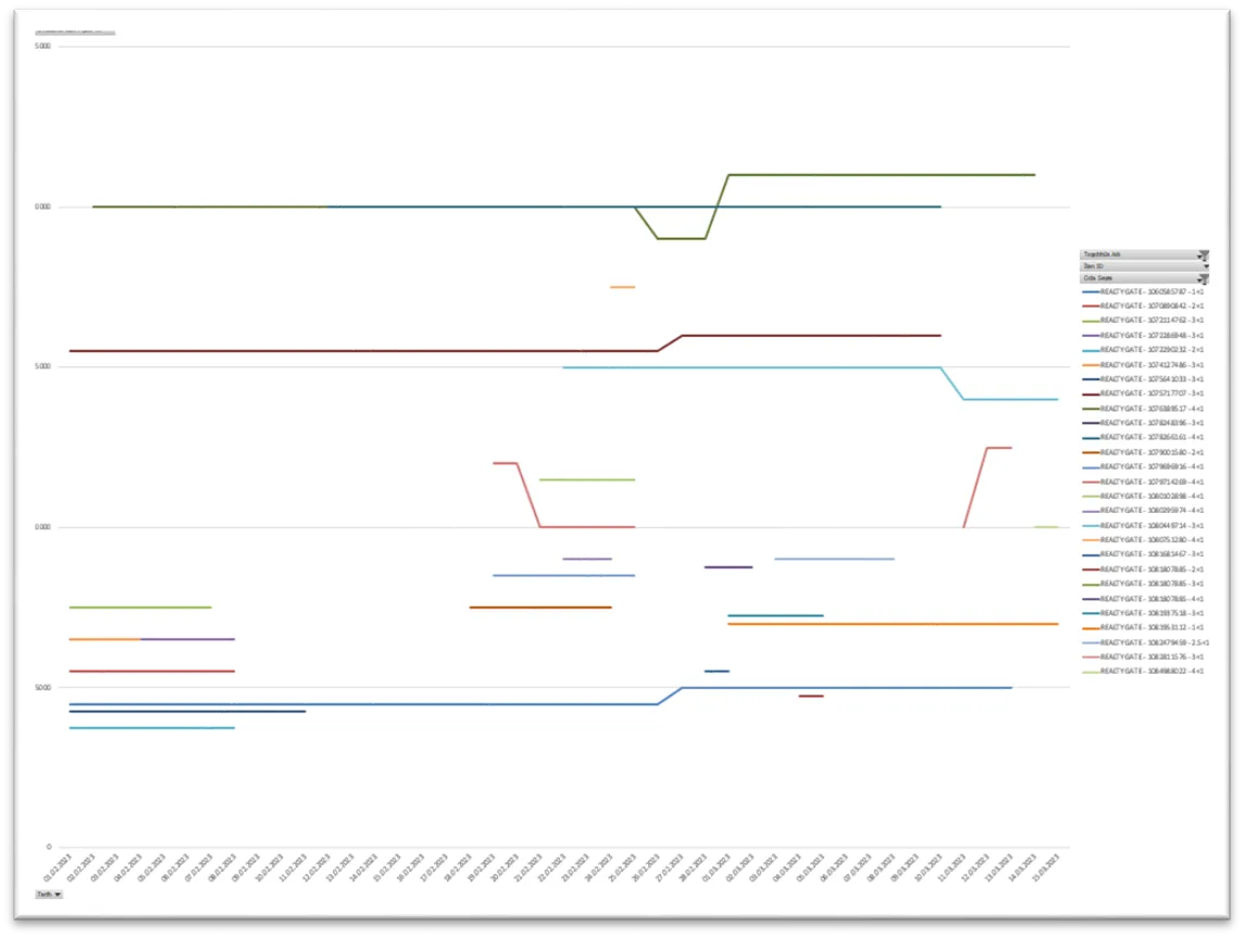 Karardaki grafik