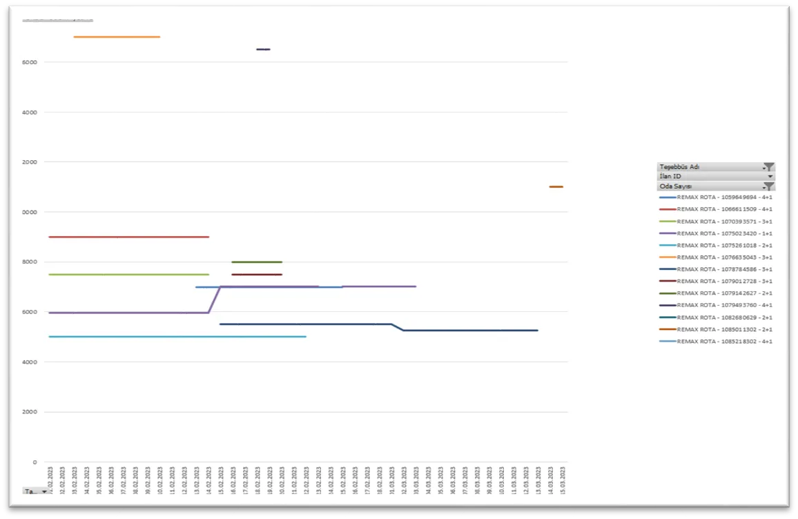 Karardaki grafik