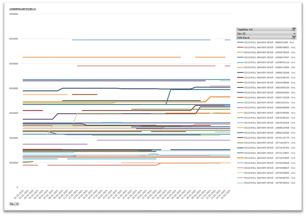 Karardaki grafik