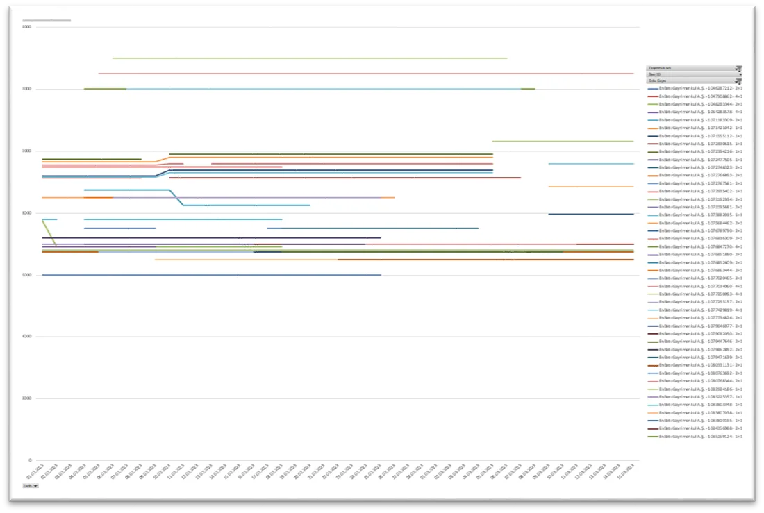 Karardaki grafik