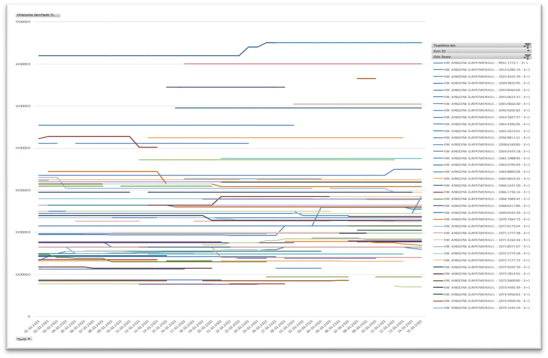 Karardaki grafik