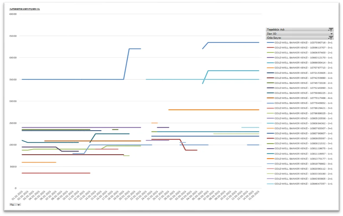 Karardaki grafik