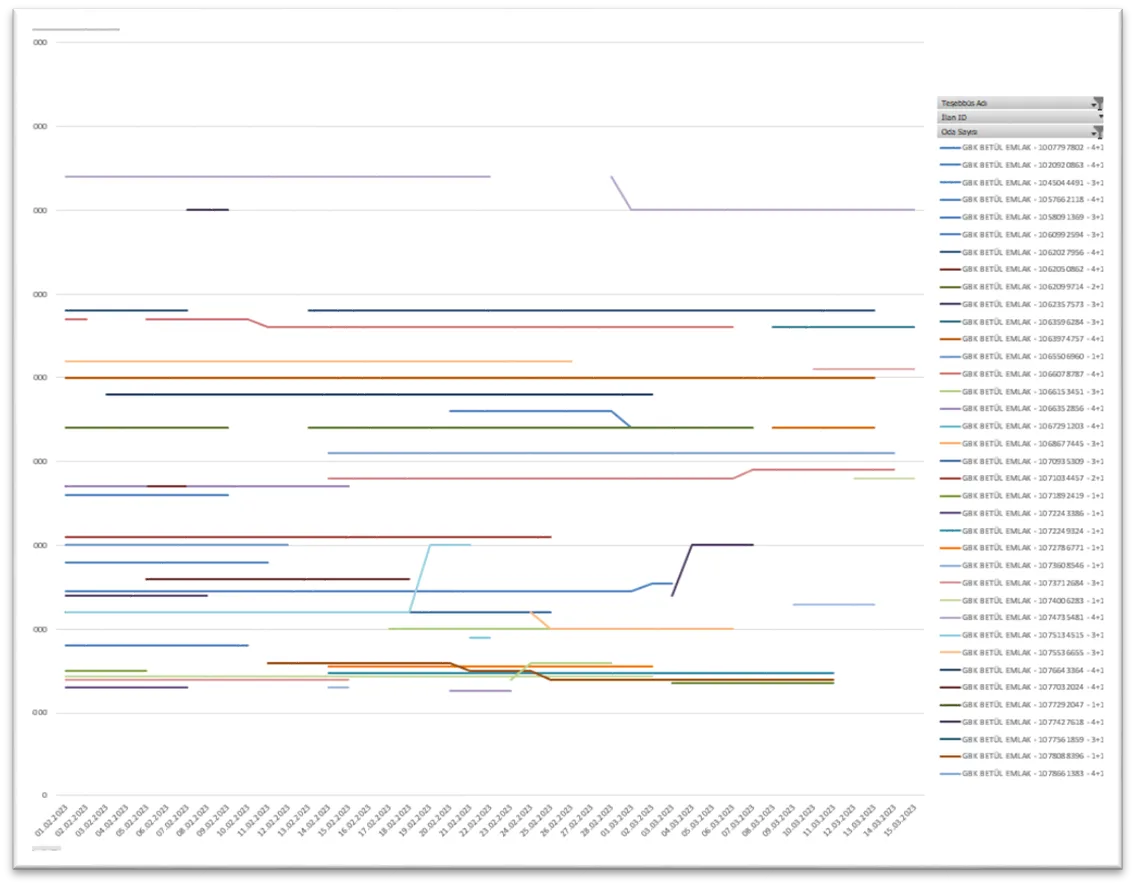 Karardaki grafik
