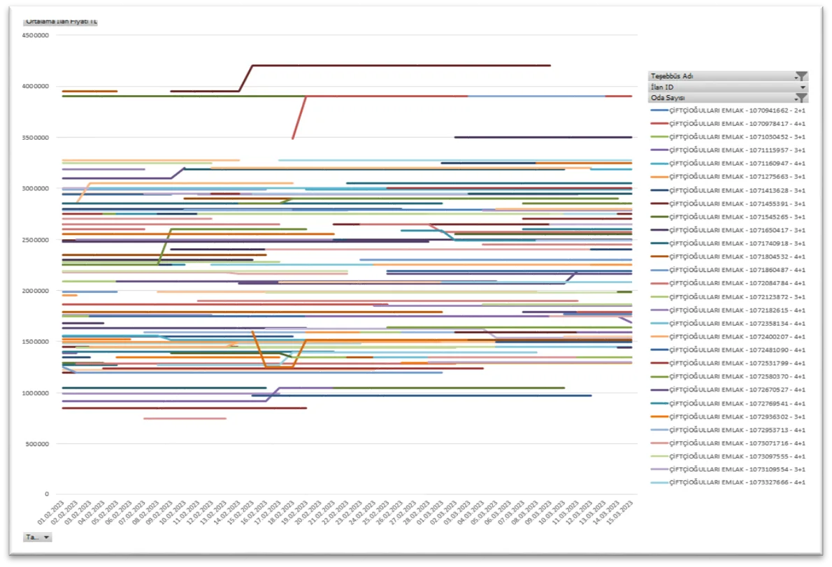 Karardaki grafik