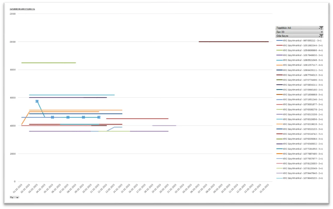 Karardaki grafik