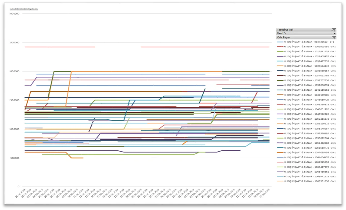 Karardaki grafik