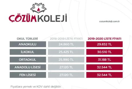 Karardaki grafik