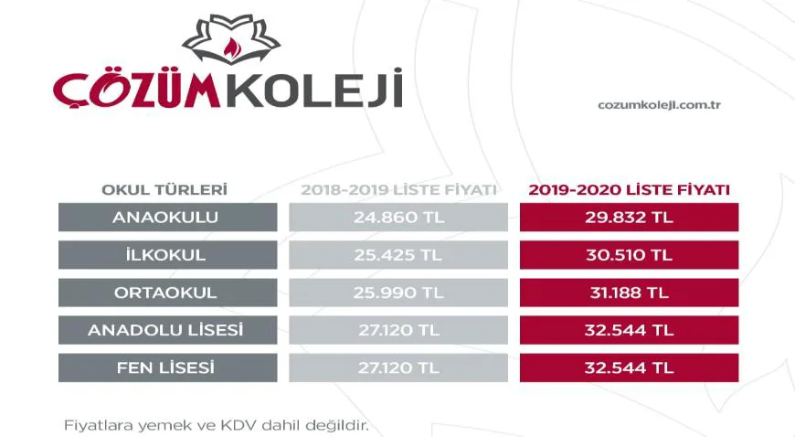 Karardaki grafik