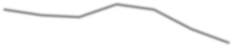 Karardaki grafik