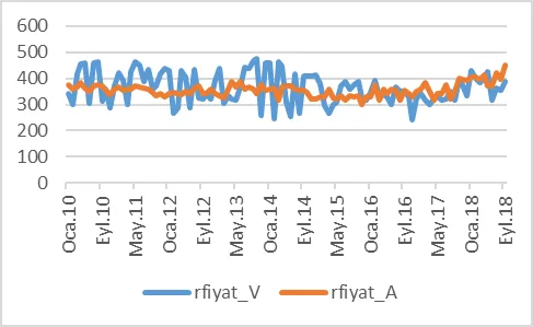 Karardaki grafik