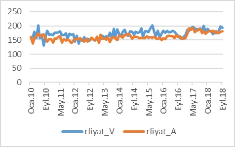 Karardaki grafik