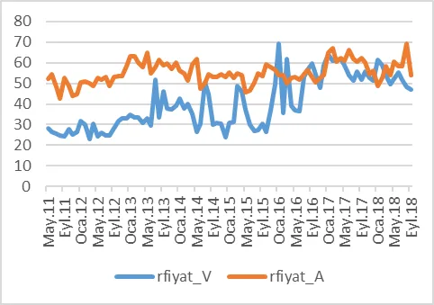 Karardaki grafik