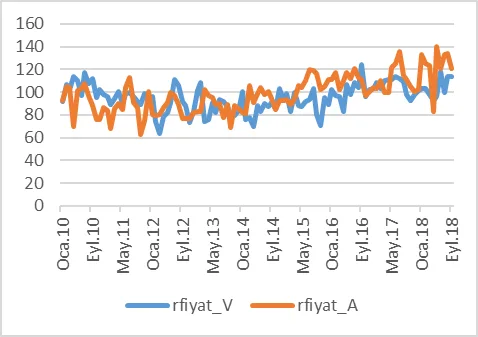 Karardaki grafik