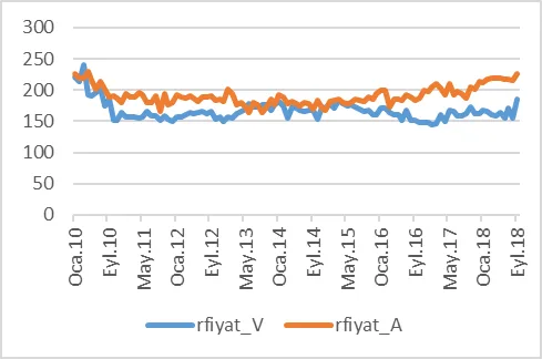 Karardaki grafik